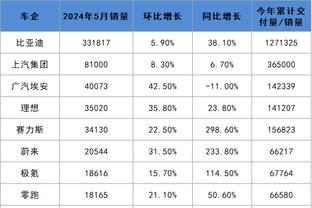 必威彩金截图0